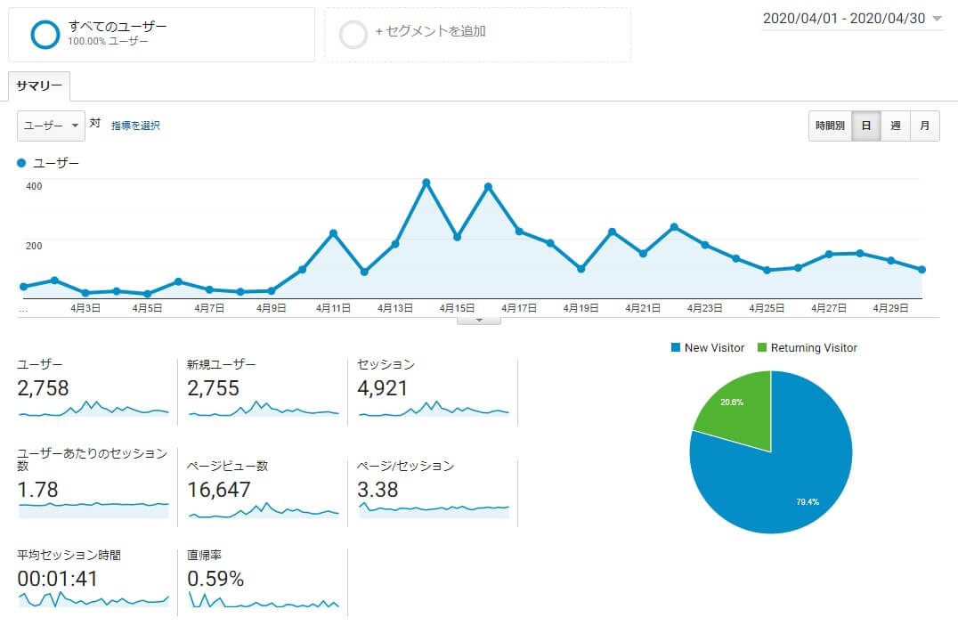 4月アナリティクス