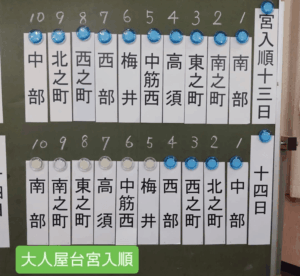 曽根天満宮秋祭り2025大人屋台宮入順
