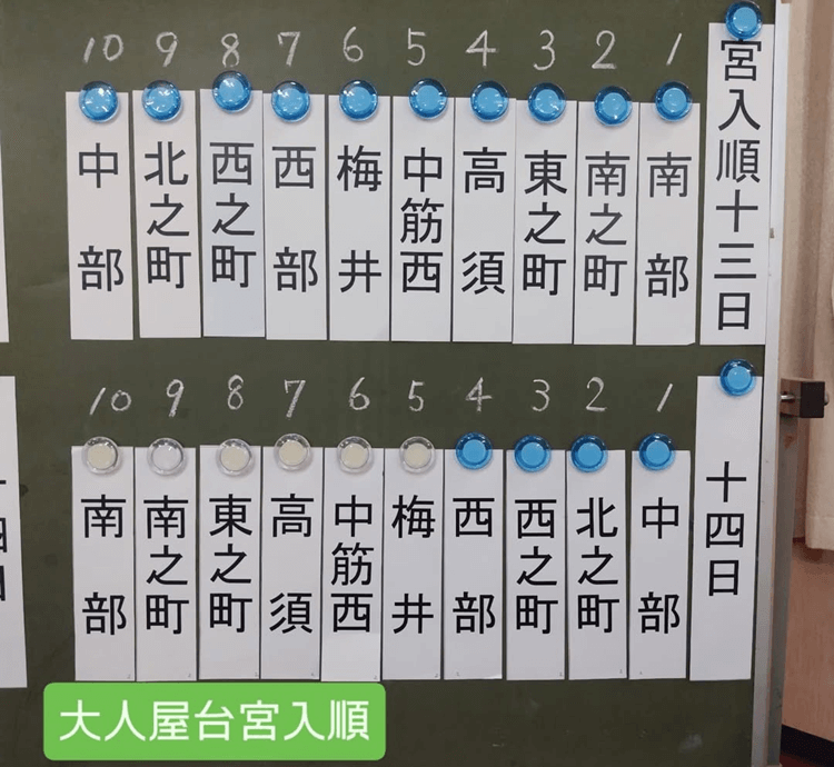 曽根天満宮秋祭り2025大人屋台宮入順