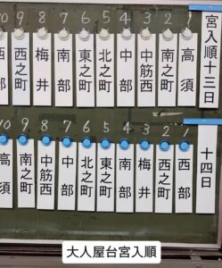 曽根天満宮秋祭り2026屋台宮入順