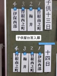 曽根天満宮秋祭り2026子供屋台宮入順